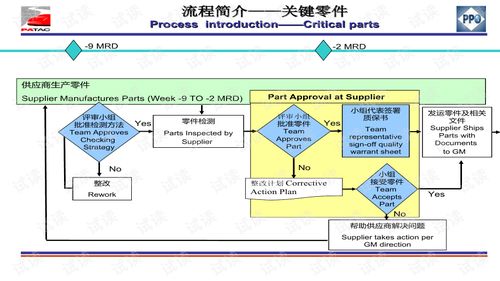2022年澳门免费资料网站|动态分析解释落实_GM版3.773