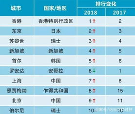 2024年前年香港免费资料大全|智慧生活从这里开始_探险版Eleme.3.972