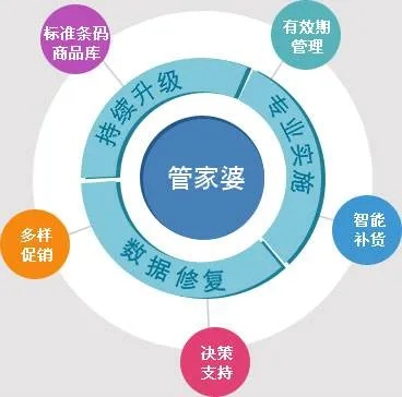 77778888管家婆用户评价|统计数据解释落实_精简版.4.302